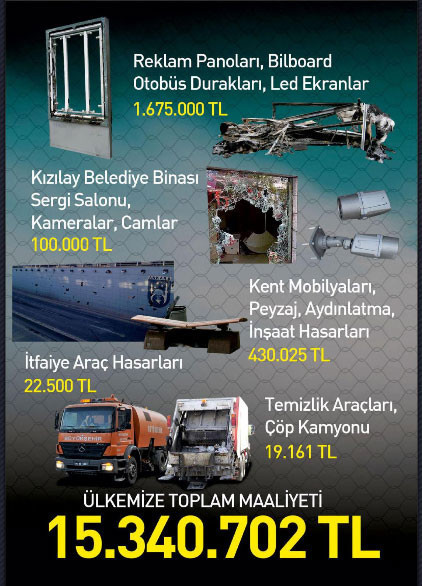 Gökçek'ten 'Gezi Olayları Kitapçığı' - Resim: 4