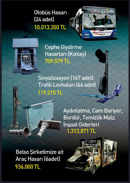 Gökçek'ten 'Gezi Olayları Kitapçığı' - Resim: 3