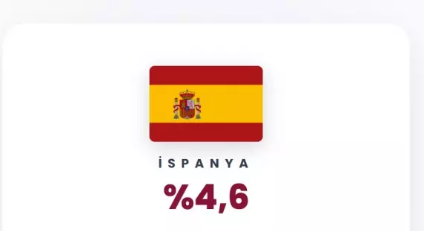 Savaştan sonra benzin fiyatlarının en çok yükseldiği ülkeler! İlk sıradaki yüzde 101 arttı! - Resim: 4