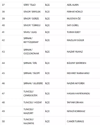 MHP, 55 belediye başkan adayını daha açıkladı - Resim: 3