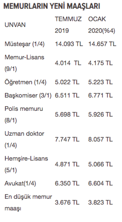 Polis maaşları kademesine göre kaç para oldu 2020-2021 maaşları - Resim: 0