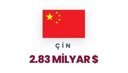 İsrail'in en büyük foncuları ifşa oldu! Türkiye kaçıncı sırada? Zirvedeki ülkeyi tahmin etmek zor değil - Resim: 72