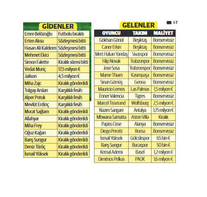Ali Koç çıldırdı! İşte transfer ettiği 18 ismin en pahalısı - Resim: 0