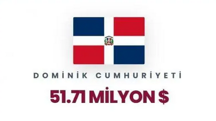 İsrail'in en büyük foncuları ifşa oldu! Türkiye kaçıncı sırada? Zirvedeki ülkeyi tahmin etmek zor değil - Resim: 24