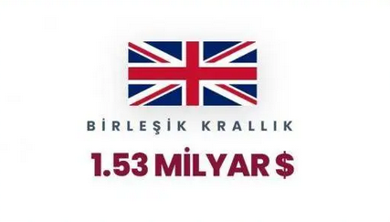 İsrail'in en büyük foncuları ifşa oldu! Türkiye kaçıncı sırada? Zirvedeki ülkeyi tahmin etmek zor değil - Resim: 67