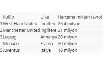 Koronavirüs salgını futbolda ara transferi de vurdu - Resim: 0