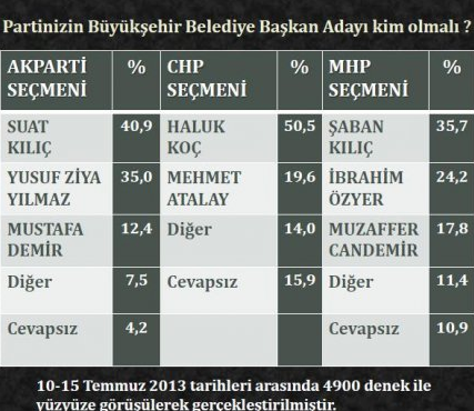 ORC'nin Karadeniz bölgesi anket sonuçları - Resim: 2