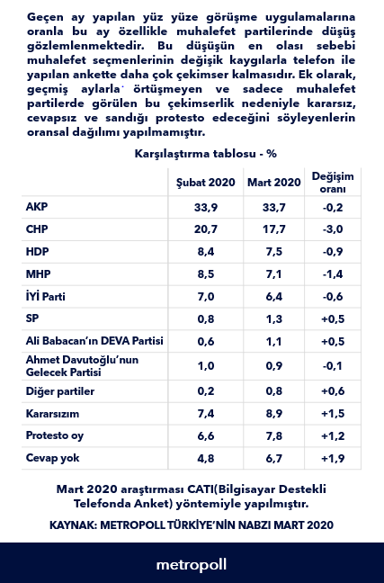 Bu Pazar milletvekili seçimi olsa hangi siyasi partiye oy verirsiniz? Metropoll anketi - Resim: 3