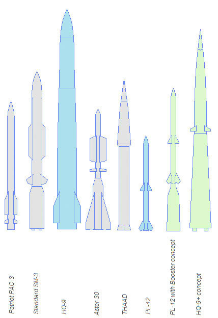 Alacağımız Çin füzeleri nasıl? - Resim: 2
