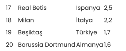 "Üç büyükler"in YouTube kanalları, Avrupa'da ilk 20'de - Resim: 1