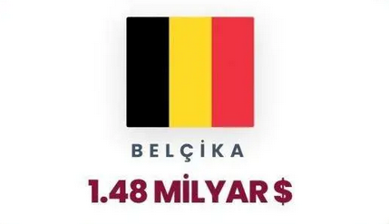 İsrail'in en büyük foncuları ifşa oldu! Türkiye kaçıncı sırada? Zirvedeki ülkeyi tahmin etmek zor değil - Resim: 66