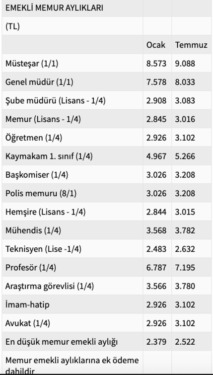 Şube müdürü maaşları ne kadar oldu yeni temmuz zamlı maaşlar - Resim: 1
