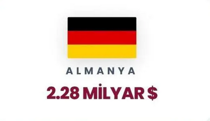İsrail'in en büyük foncuları ifşa oldu! Türkiye kaçıncı sırada? Zirvedeki ülkeyi tahmin etmek zor değil - Resim: 70