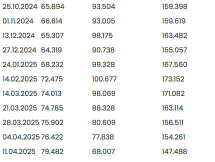 Merkez Bankası rezervlerinde dikkat çeken düşüş - Resim: 0