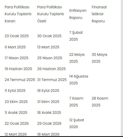 Merkez Bankasının 2025 yılı takvimi açıklandı - Resim: 0