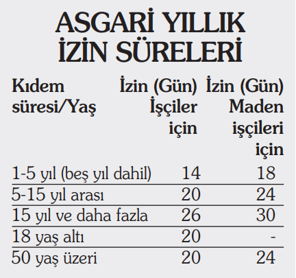 Yaz geldi yıllık izinler merak konusu oldu - Resim: 0