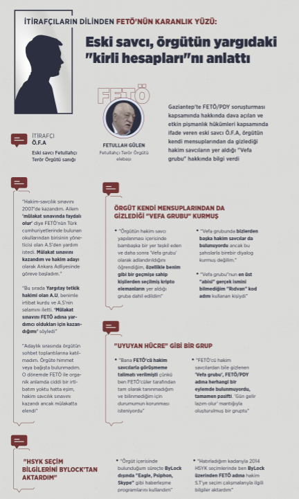 Eski savcıdan FETÖ hakkında çarpıcı itiraflar! Yargıdaki kirli hesapları bir bir anlattı - Resim: 0