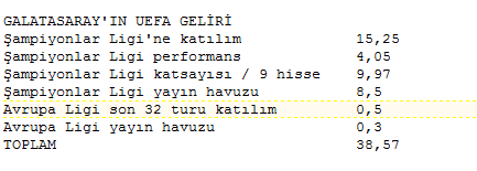 UEFA'dan Türkiye'ye 70 milyon euro - Resim: 3