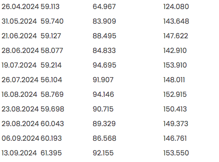 Merkez Bankası rezervleri rekora yaklaştı 6 milyar 789 milyon dolar yükseldi - Resim: 1