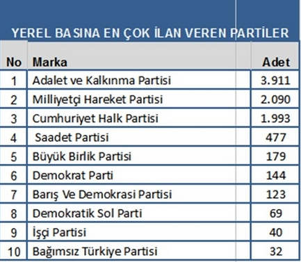 İşte seçimin medya karnesi - Resim: 3