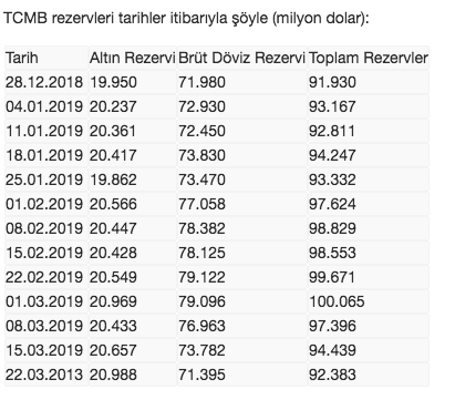 Vatandaşın dolara olan talebi bitmek bilmiyor 1 milyar dolar alındı - Resim: 0