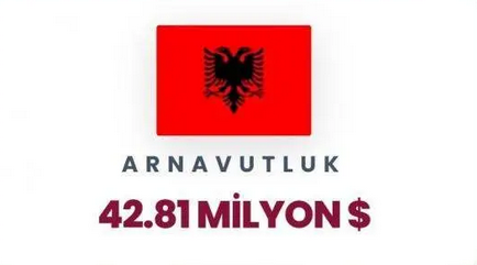 İsrail'in en büyük foncuları ifşa oldu! Türkiye kaçıncı sırada? Zirvedeki ülkeyi tahmin etmek zor değil - Resim: 18