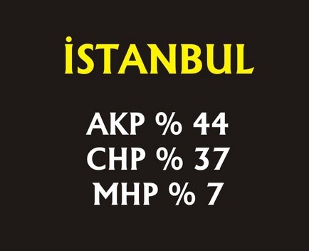 30 Büyükşehiri kapsayan son seçim anketi - Resim: 1
