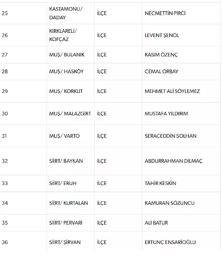 MHP, 55 belediye başkan adayını daha açıkladı - Resim: 2