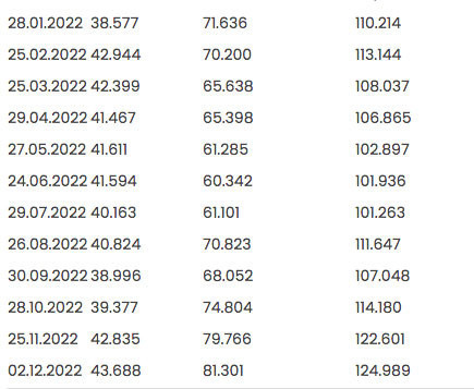 Merkez Bankası rezervleri 125 milyar dolar ile yılın en yüksek seviyesinde - Resim: 0