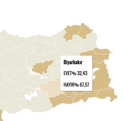 Kürt illeri referandum sonuçları bomba! Kimse beklemiyordu - Resim: 2