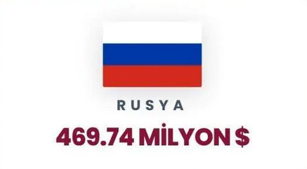 İsrail'in en büyük foncuları ifşa oldu! Türkiye kaçıncı sırada? Zirvedeki ülkeyi tahmin etmek zor değil - Resim: 55