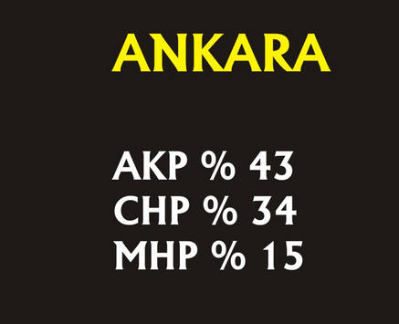 30 Büyükşehiri kapsayan son seçim anketi - Resim: 2