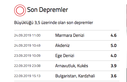 İstanbul depremi 4.6 büyüklüğünde oldu! 1 saat içinde 10 deprem daha - Resim: 4