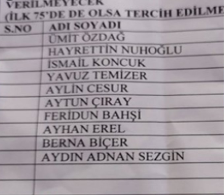 İYİ Parti’de, ‘oy verilmeyecekler’ listesi krizi! Koray Aydın’a karşı kazan kaynıyor - Resim: 0