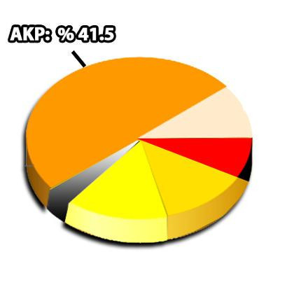 Son ankette İYİ parti bombası! MHP şok olacak AK Parti ise...  - Resim: 2