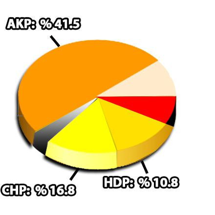 Son ankette İYİ parti bombası! MHP şok olacak AK Parti ise...  - Resim: 4
