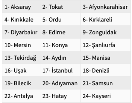 17 Eylül evde bakım maaşı yatan iller listesi güncellendi - Resim: 0
