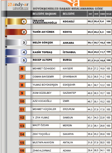 Halk başkanını seçti - Resim: 1