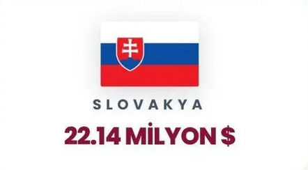 İsrail'in en büyük foncuları ifşa oldu! Türkiye kaçıncı sırada? Zirvedeki ülkeyi tahmin etmek zor değil - Resim: 6