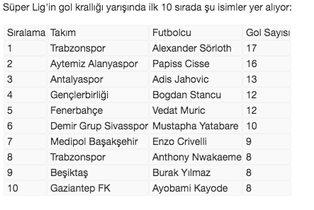 Golcülerin performansı, takımları için fark oluşturdu - Resim: 0