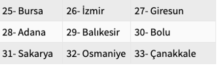 17 Eylül evde bakım maaşı yatan iller listesi güncellendi - Resim: 1