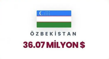 İsrail'in en büyük foncuları ifşa oldu! Türkiye kaçıncı sırada? Zirvedeki ülkeyi tahmin etmek zor değil - Resim: 17