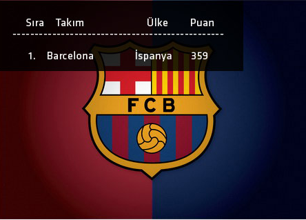 Dünyanın en iyi takımları - Resim: 3