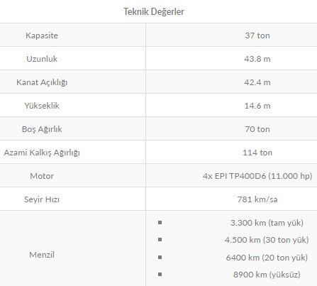 TSK 10’uncu A400M nakliye uçağını 2022 yılında teslim alacak - Resim: 1