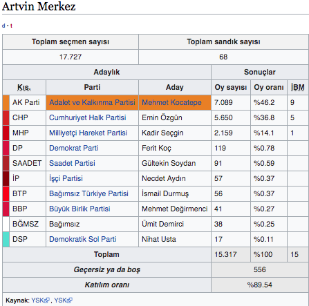 Demirhan Elçin kimdir? İşte Artvin'in CHP'li belediye başkanı - Resim: 1