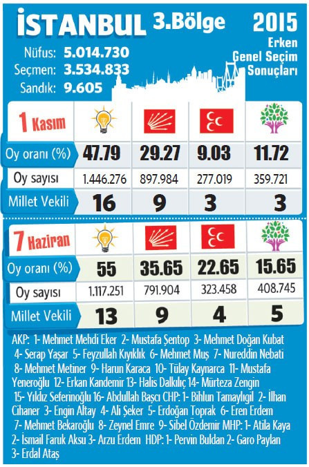 7 Haziran'dan 1 Kasım'a oranlar böyle değişti - Resim: 3