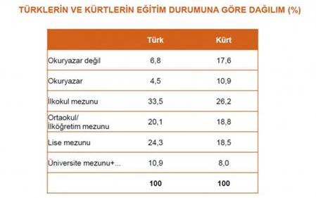 Bu anket ezber bozuyor! - Resim: 3