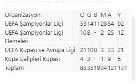 Galatasaray Fatih Terim yönetiminde Avrupa'da 89. kez sahaya çıkacak - Resim: 0
