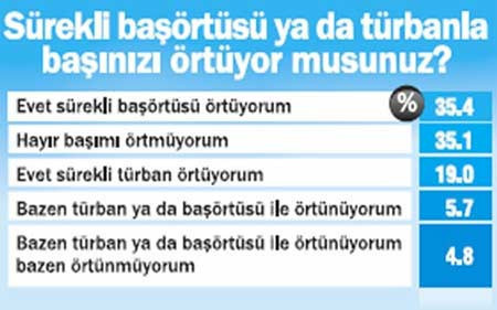 İşte Türkiye'nin 3 sorunu - Resim: 4
