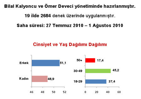 En son referandum anketi - Resim: 2